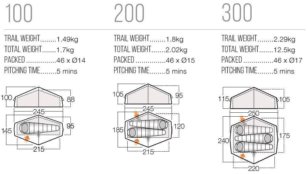 2 Person Camping & Hiking Tent - Nevis 200 Tent - 2.02kg by Vango