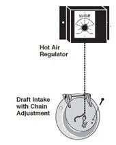 DS Circulator 1600: DS Machine Coal Stove