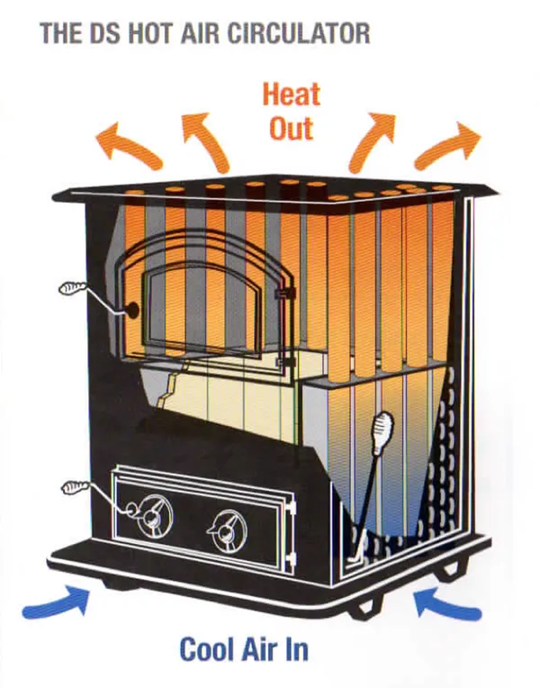 DS Circulator 1600: DS Machine Coal Stove