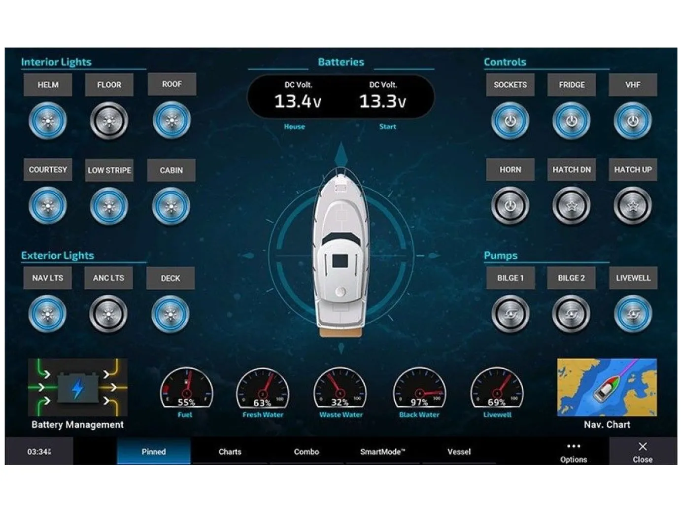 Garmin Boat Switch Unit